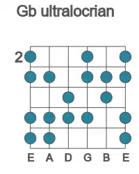 Guitar scale for Gb ultralocrian in position 2